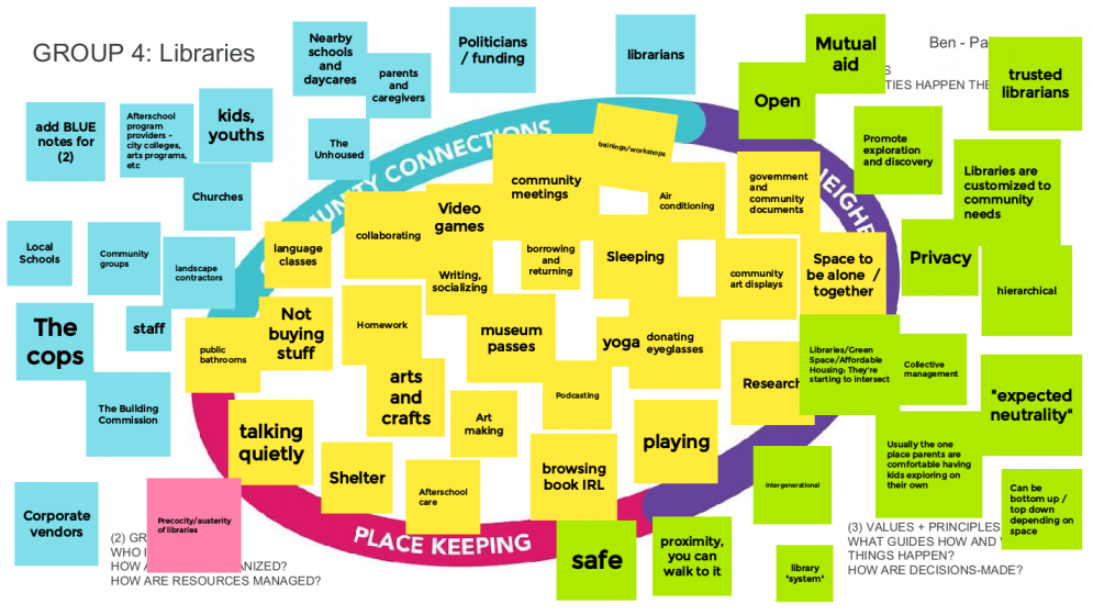 Caring in Public: Testing Our Framework with Different Social Infrastructure Sites and Systems (Part 2)